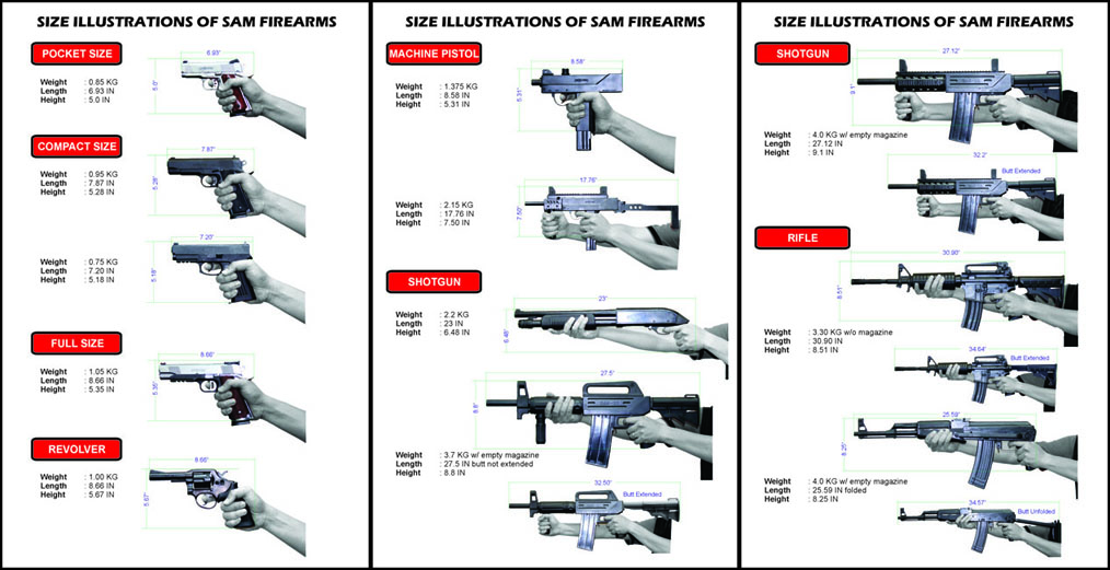 Size Illustrations of Sam Firearms